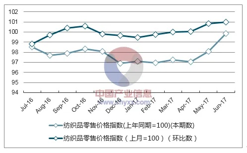 立体纺织品批发价格表最新分析