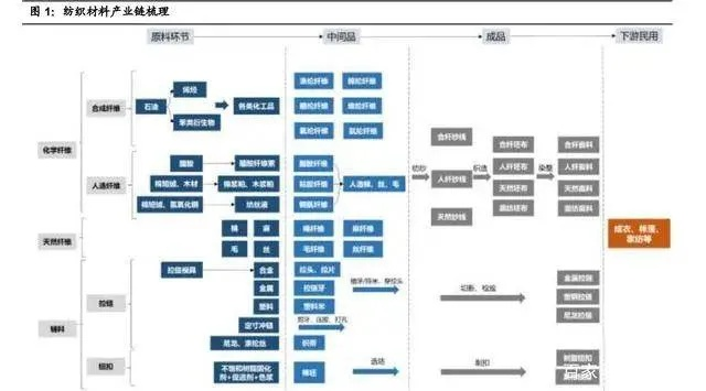The Global纺织品牌与产业链分工的交织