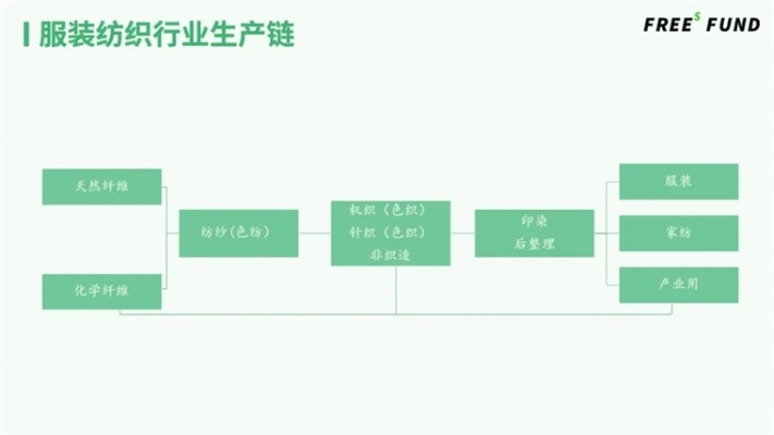 The Global纺织品牌与产业链分工的交织