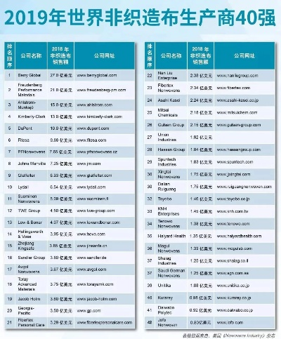世界最轻纺织品牌排名前十