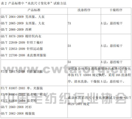 平阳纺织品常见问题及案例分析