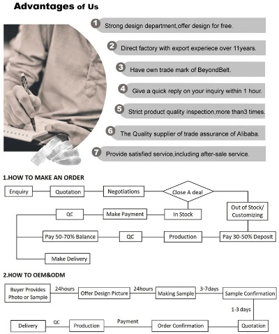 A Comprehensive Textile Marketing Solution for Success