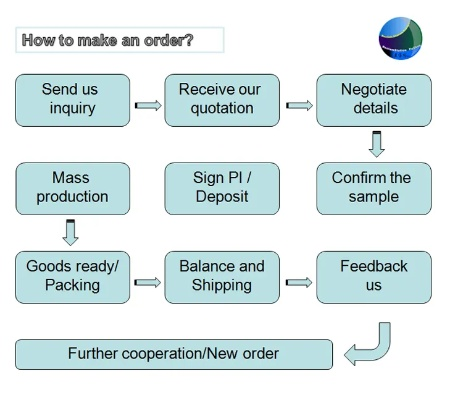 A Comprehensive Textile Marketing Solution for Success