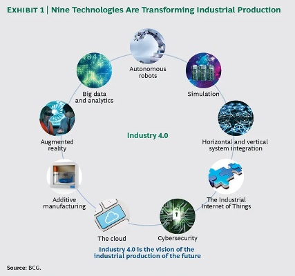 The Fabric of Innovation:A Visual Journey into Textile Technology