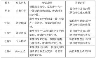 撰写纺织品批发商报价单的英文口语化内容