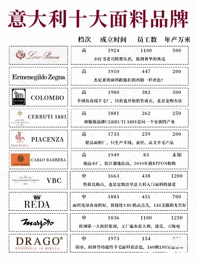 意式极简纺织品品牌推荐