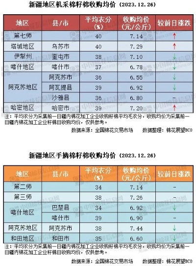 新疆电子针纺织品批发市场位置详解