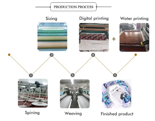The Dynamic Landscape of Textile Suppliers in Liangxi District