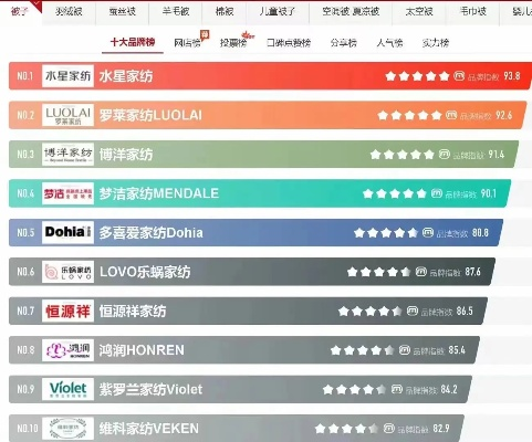 棉纺织品牌排名榜