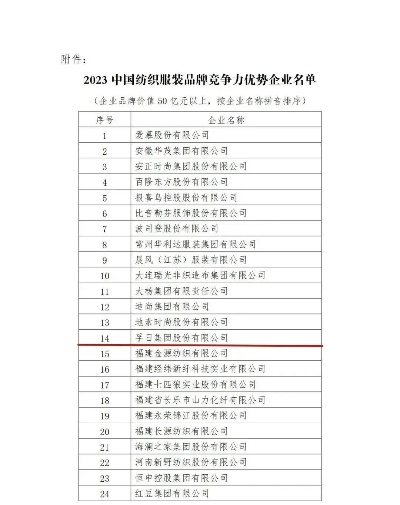军工纺织品牌排名前十名
