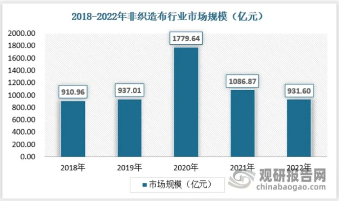 福州市针纺织品批发市场，市场运营与案例分析