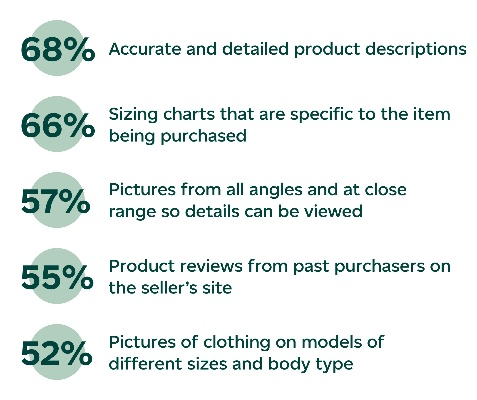 10 Tips for Improving the Quality and Durability of Textiles
