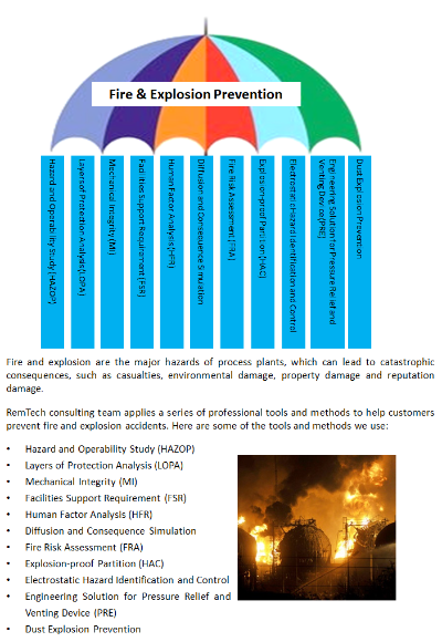 A Comprehensive Guide to Fire-resistant Textile Structures