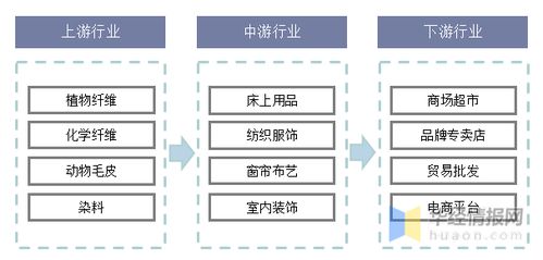 中国近代纺织品牌研究现状论文