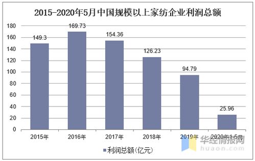 中国近代纺织品牌研究现状论文