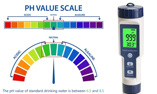 The pH Scale and Its Impact on Textiles