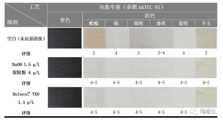 判断纺织品牢度的方法与案例分析