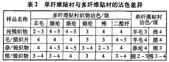 判断纺织品牢度的方法与案例分析
