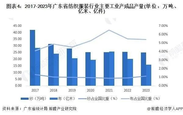 广东简单针纺织品批发价格概览