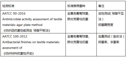 抗菌纺织品的意义与实例分析