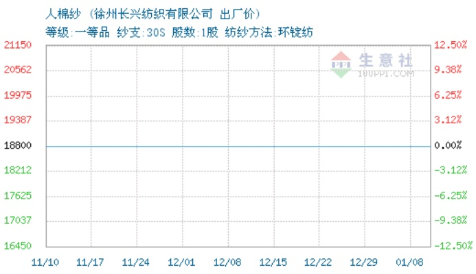 徐州针纺织品厂家批发价格概览