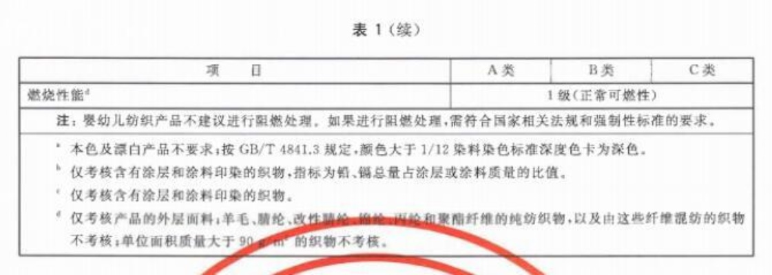 纺织品执行标签作废政策解析与案例分析