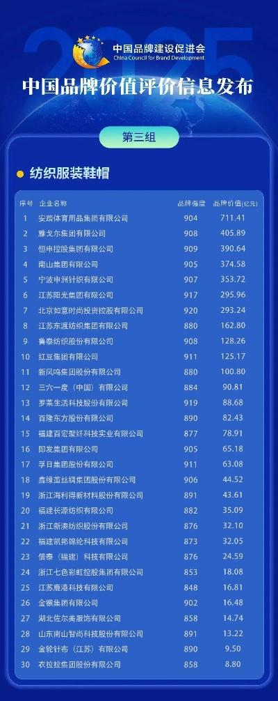 世界纺织界的顶级品牌价值解析