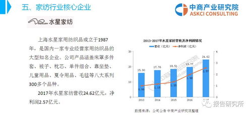 家用纺织品流行趋势分析