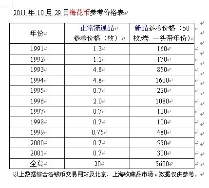 梅花纺织品批发价格表最新分析