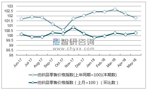 江苏电商纺织品批发价格查询