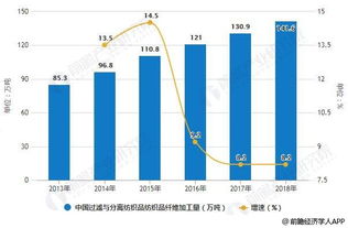 麻纺织品的前景展望
