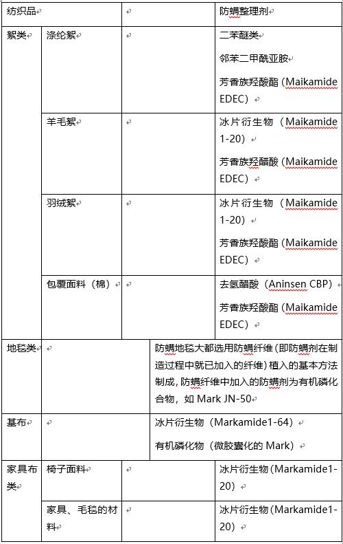 二、纺织品开票名录概述