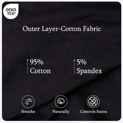 Understanding the Textiles Heat Resistance Standards:An Overview