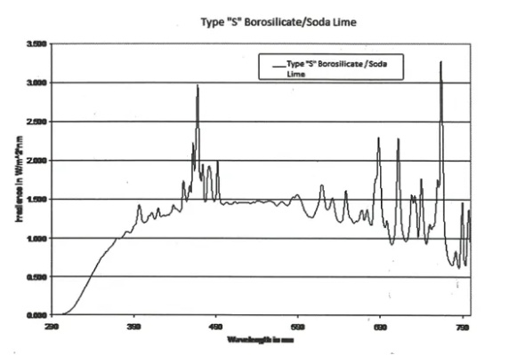 Understanding the Textiles Heat Resistance Standards:An Overview