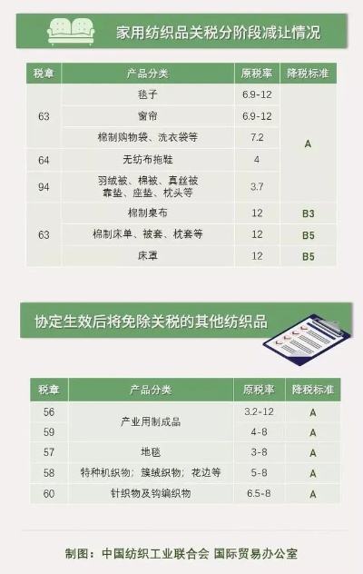 纺织品批发税率分析