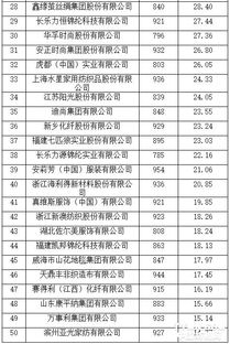 黑龙江纺织品牌排行前十