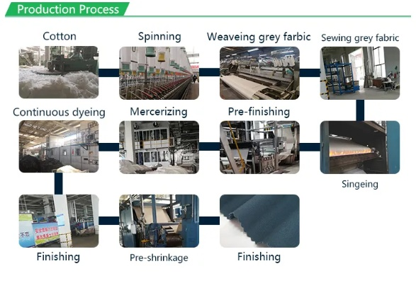 The Development of a Textile Cutting and Tearing System Company