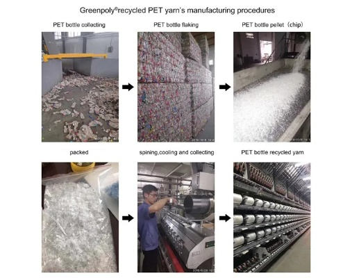 The Benefits of Textile Recycling Company Services