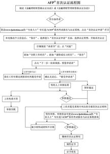 南漳纺织品GRS认证申请流程