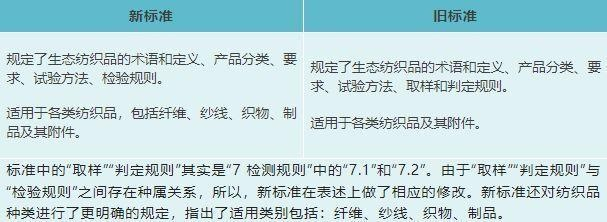防弹纺织品标准与案例分析