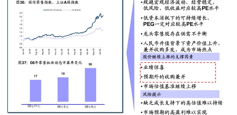 纺织品面料股票投资分析