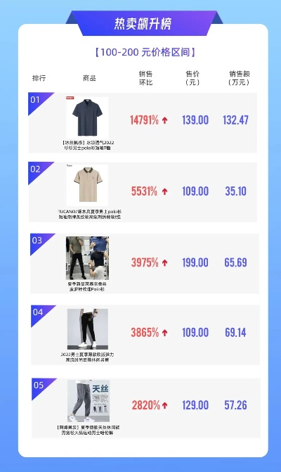 纺织品价格比较指南，寻找性价比高的购物天堂