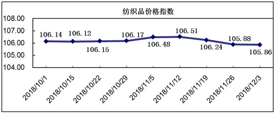 丽江纺织品批发价格概览
