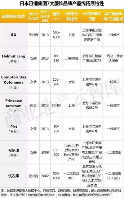 日本纺织品顶尖品牌排名及案例分析