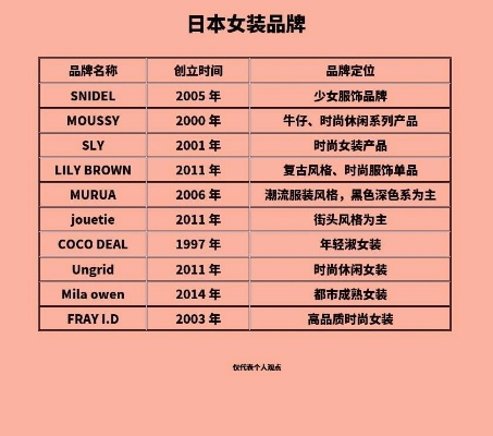 日本纺织品顶尖品牌排名及案例分析