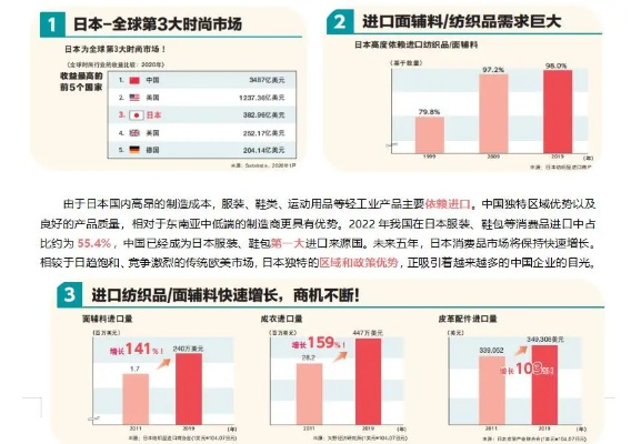 日本纺织品顶尖品牌排名及案例分析