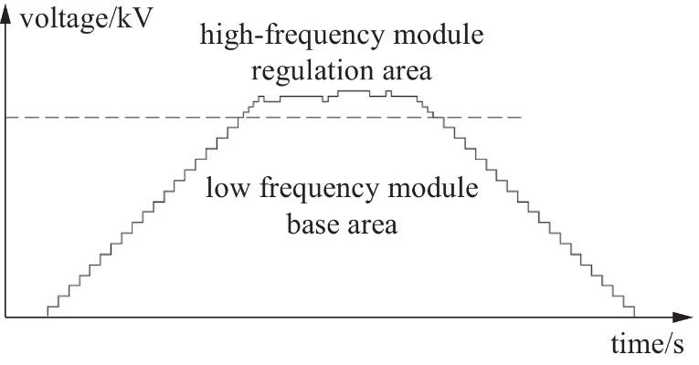 The High-Voltage Power Distribution in Textile Mills