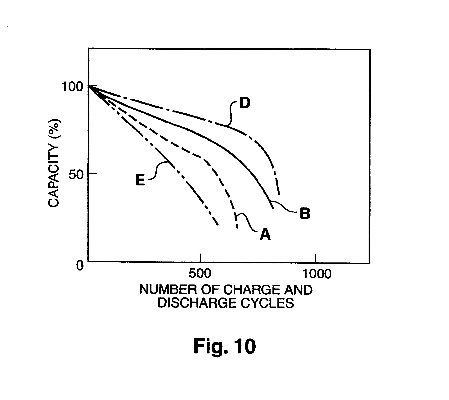 The High-Voltage Power Distribution in Textile Mills