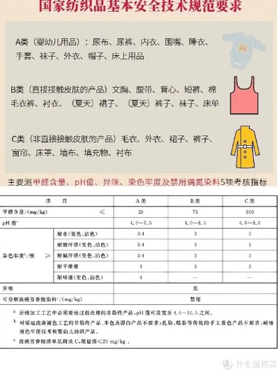 婴儿纺织品标准解读