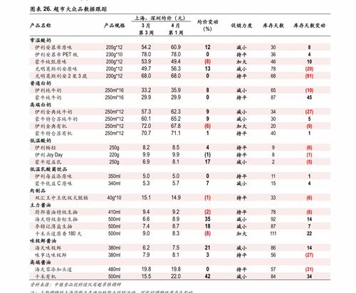 贵州标准纺织品批发价格表及案例分析